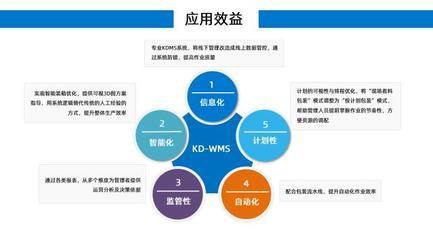 汽車制造業KD-WMS管理新模式，助力中國品牌提升海外市場品牌管理