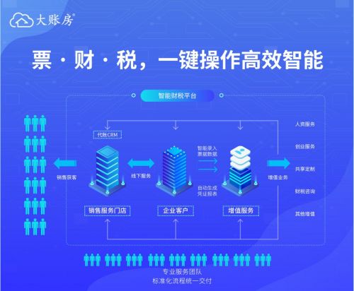 大賬房一鍵報稅全新上線 為企業(yè)打造高品質財稅服務與高效品牌管理