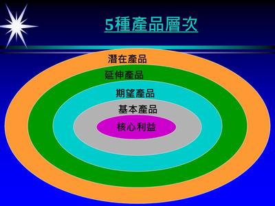 產品線與品牌管理 構建企業(yè)市場競爭力的雙引擎