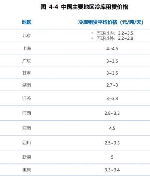 第三方冷鏈物流崛起 信息系統(tǒng)運(yùn)行維護(hù)服務(wù)重塑行業(yè)競(jìng)爭(zhēng)格局