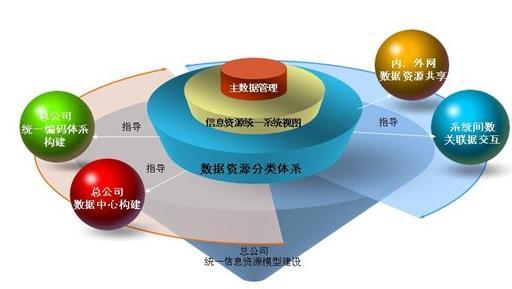 企業信息化實務的意義 揭秘其價值與優勢，聚焦信息系統運維服務