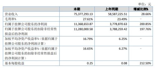 裕豐威禾2020年上半年凈利潤激增200.85%，互聯(lián)網(wǎng)消費電子產(chǎn)品銷售驅(qū)動增長