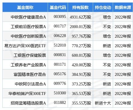 華東醫(yī)藥計劃拓展經(jīng)營范圍，新增食品互聯(lián)網(wǎng)銷售等業(yè)務(wù)