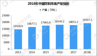 中國桶裝水市場零售格局與互聯(lián)網(wǎng)銷售模式推廣分析