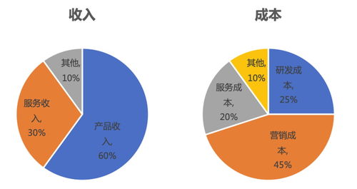 企業(yè)級SaaS產(chǎn)品矩陣分析法 驅(qū)動互聯(lián)網(wǎng)銷售增長