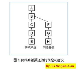 機(jī)票價格透明化對航空公司收益管理的影響 互聯(lián)網(wǎng)銷售的機(jī)遇與挑戰(zhàn)