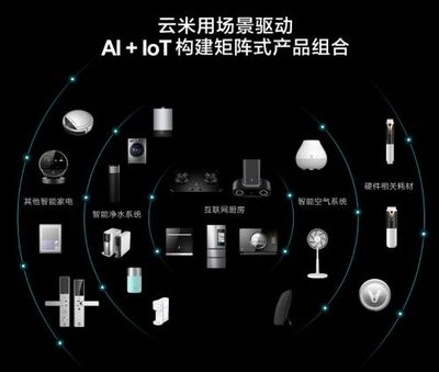 云米納斯達克上市 小米生態鏈再添新星，互聯網銷售模式引領智能家居新浪潮