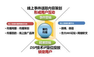 四位一體，數智驅動 用友網絡數字營銷賦能企業互聯網化轉型