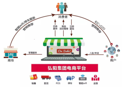 互聯網+家裝市場進入強爆發期，弘陽家居創新求變與智慧賦能引領行業變革